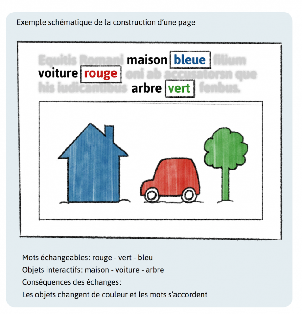 Schéma simpliste de création d'une page